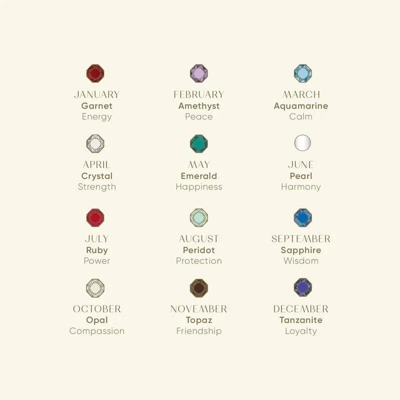 Birthstone & Candle Gift Box - Dec - Image 2